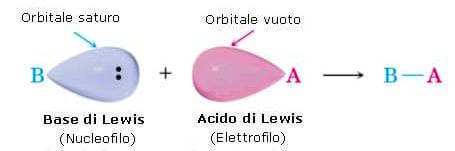 teoria di lewis